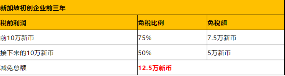 香港公司VS新加坡公司，應(yīng)該選哪個(gè)？